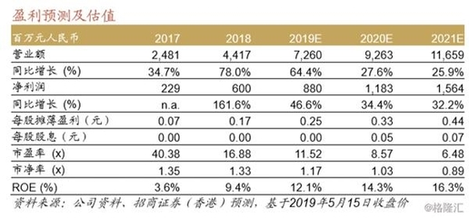 三一國際珠海工廠調研紀要 大港機步入快速更新周期，維持買入評級