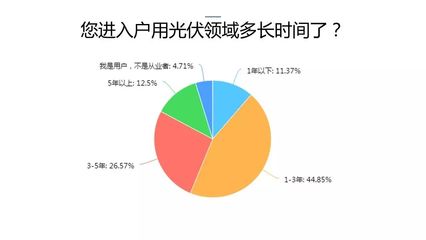 2017年中國(guó)戶用光伏市場(chǎng)深度調(diào)研與發(fā)展前景分析報(bào)告