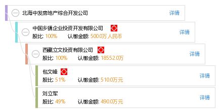 北海中發房地產綜合開發公司 工商信息、財務數據及行業咨詢全景